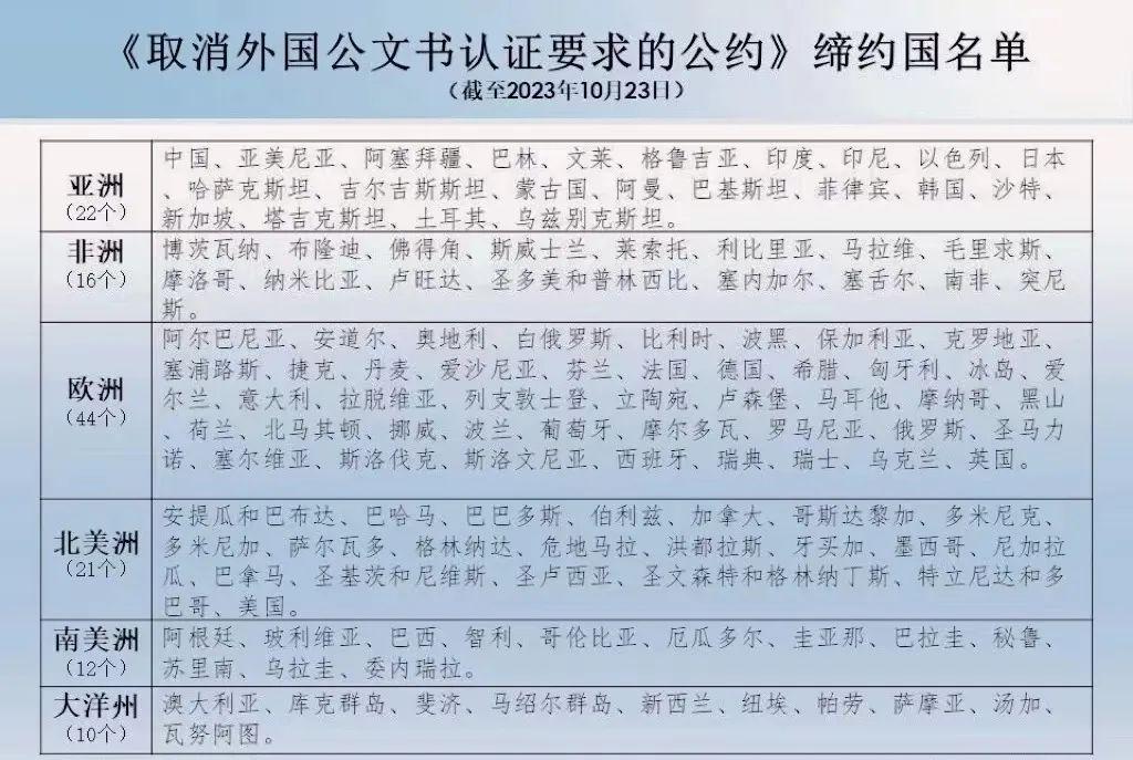 法律實務(wù)：取消外國公文書認證要求對法律事務(wù)帶來的影響2.jpg